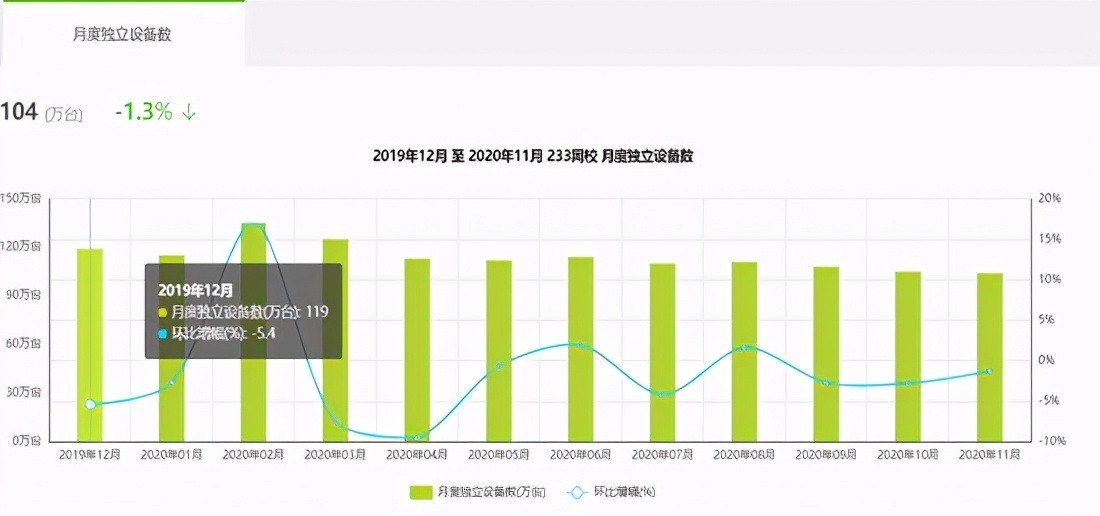 233网校竞品分析报告