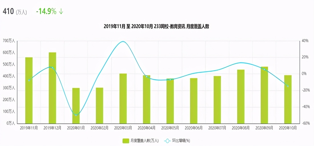 233网校竞品分析报告