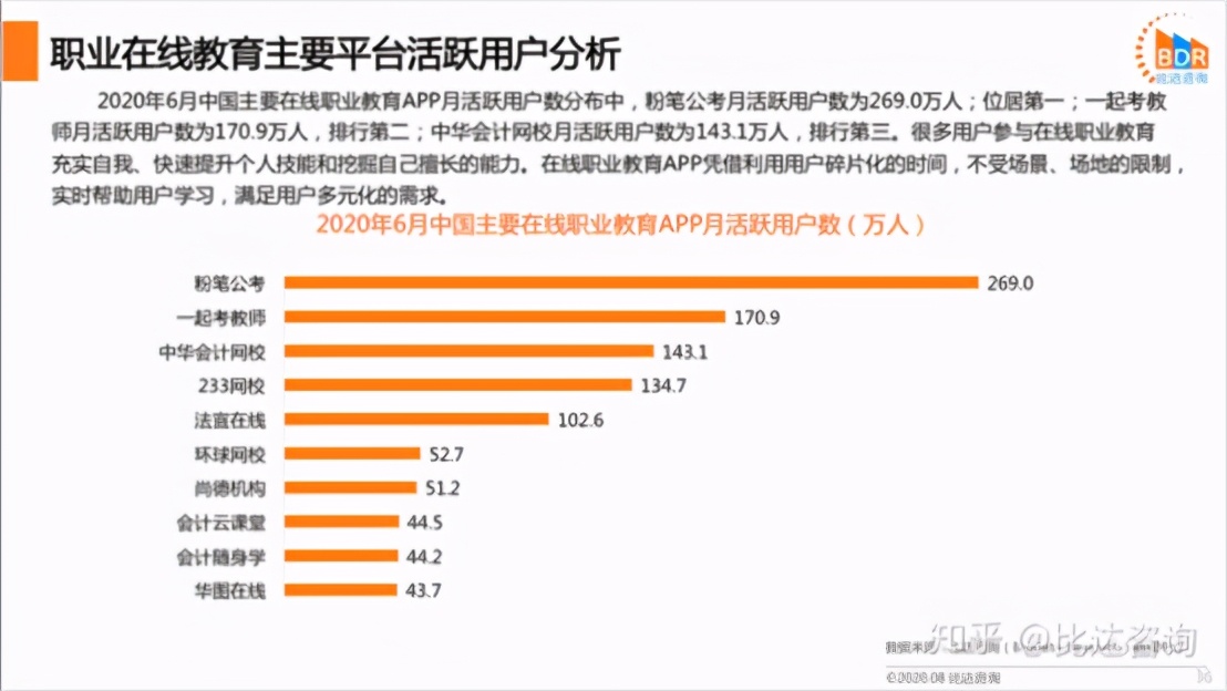 233网校竞品分析报告