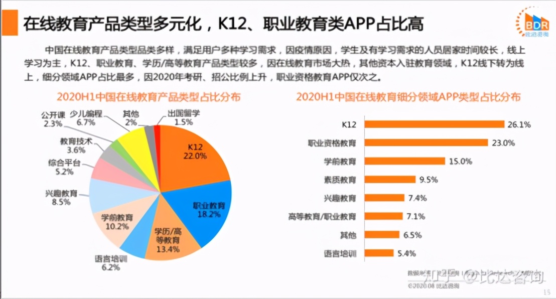 233网校竞品分析报告