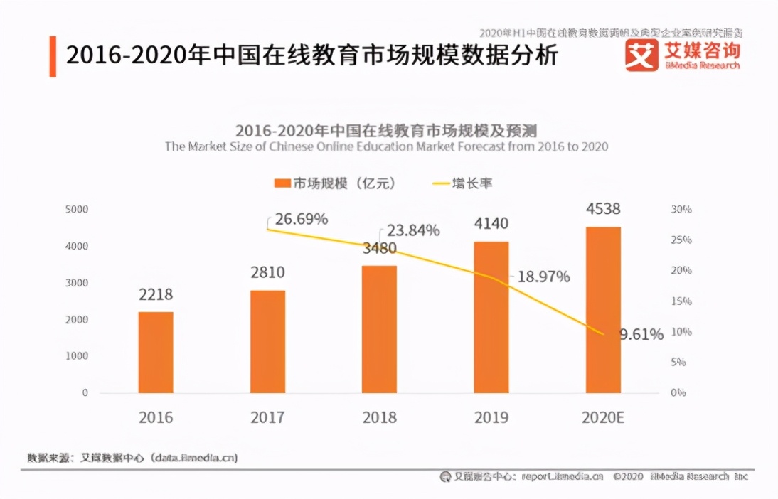 233网校竞品分析报告