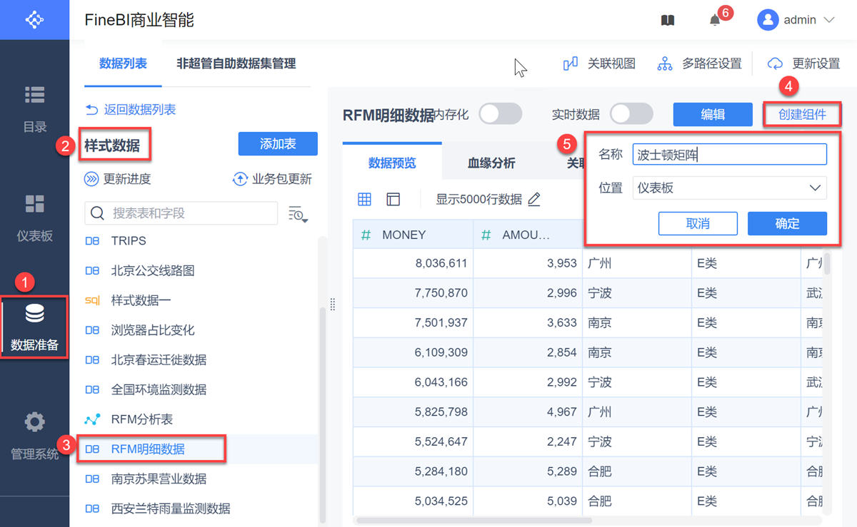 纯干货实操！五步制作波士顿模型，数据分析必备业务技能