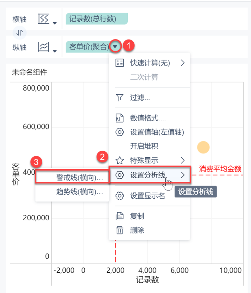 纯干货实操！五步制作波士顿模型，数据分析必备业务技能