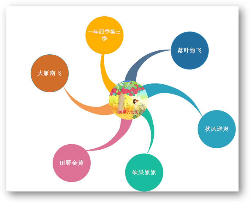 小学低年级孩子如何锻炼发散思维？学会气泡图，简单又实用