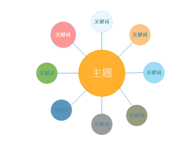 小学低年级孩子如何锻炼发散思维？学会气泡图，简单又实用