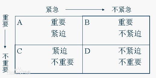 时间管理优先矩阵：给茫然不知所措工作如何安排的你