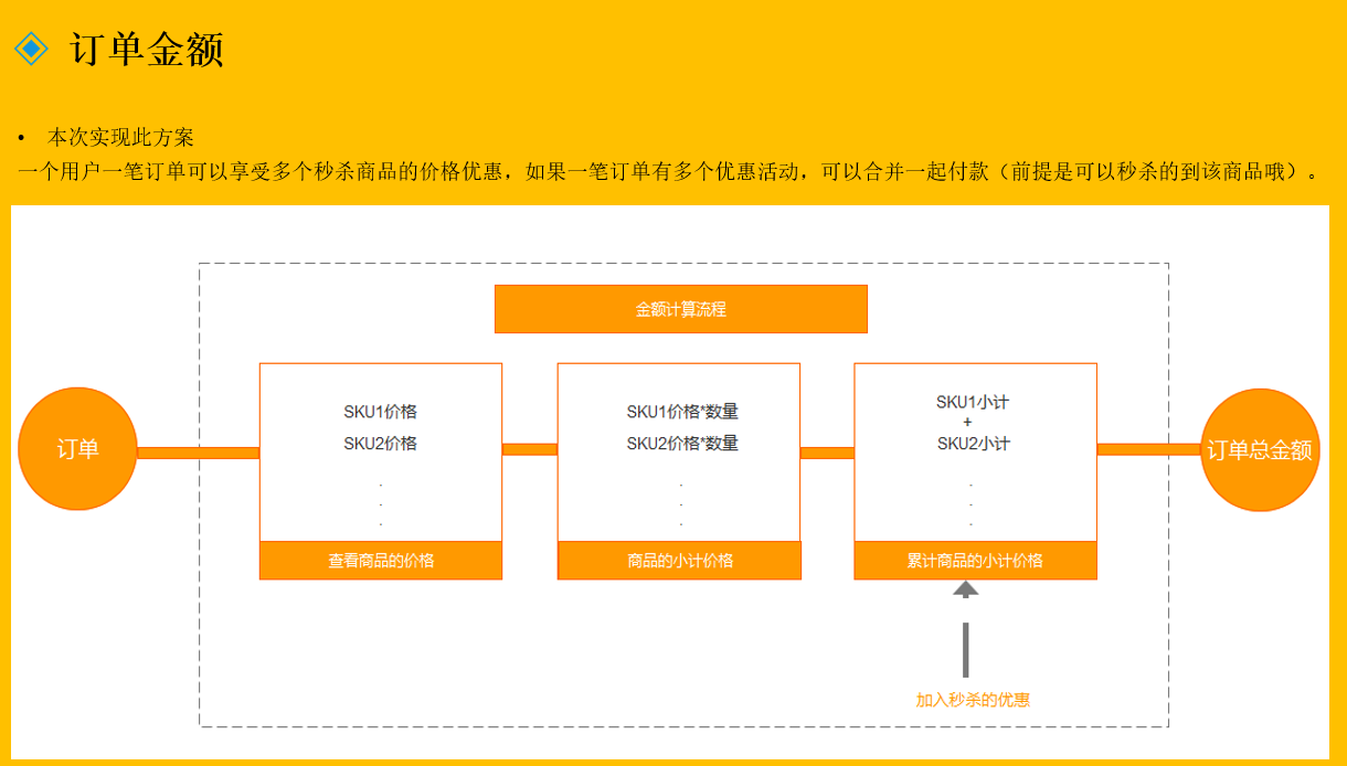 营销产品策划：限时秒杀活动