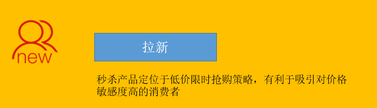 营销产品策划：限时秒杀活动