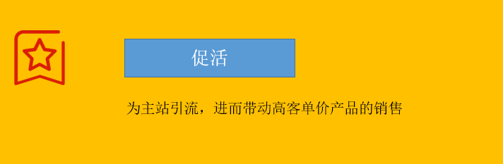 营销产品策划：限时秒杀活动