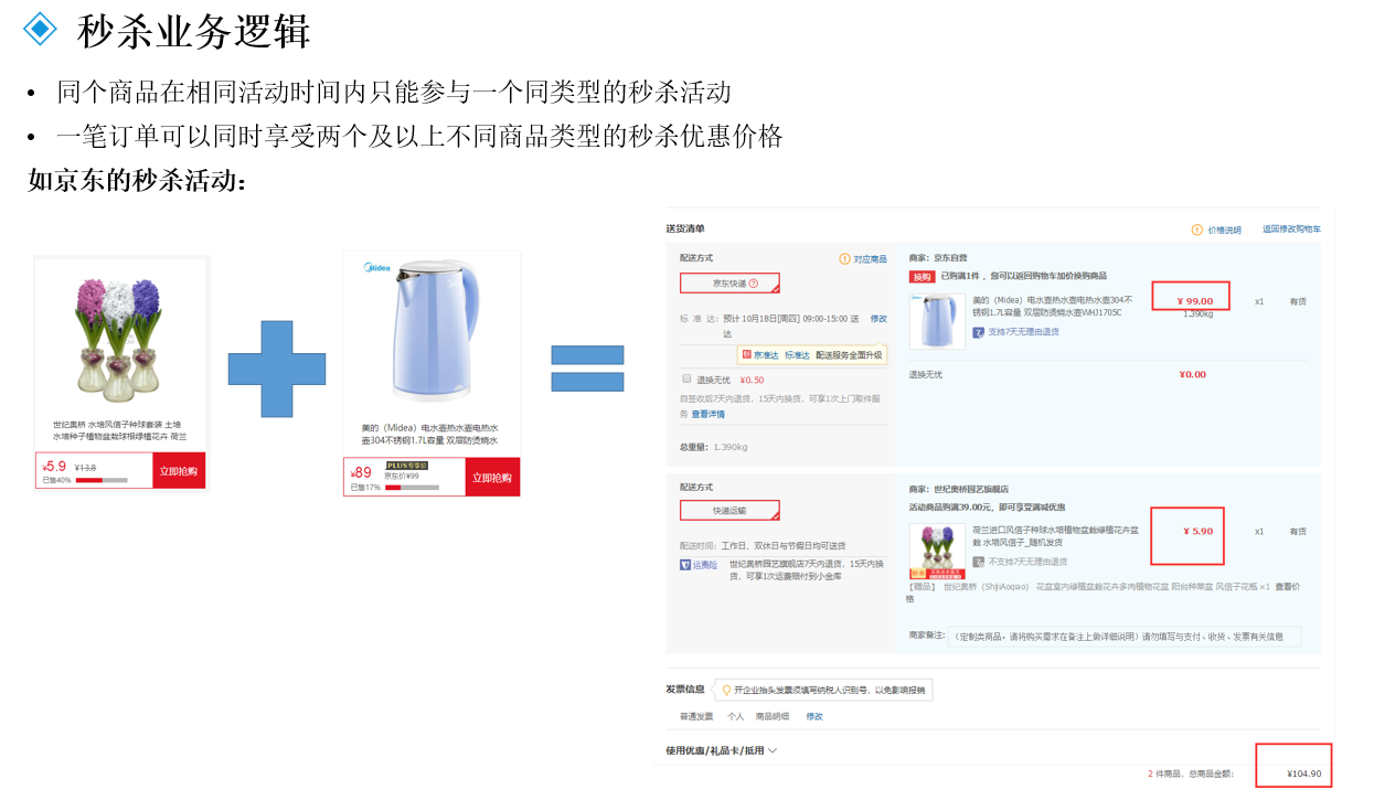 营销产品策划：限时秒杀活动