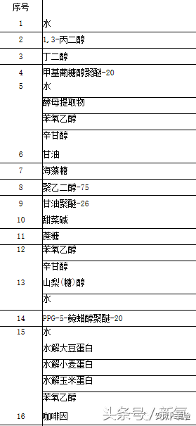 雅诗兰黛实力测评，500一瓶的和50一瓶的到底有没有区别？