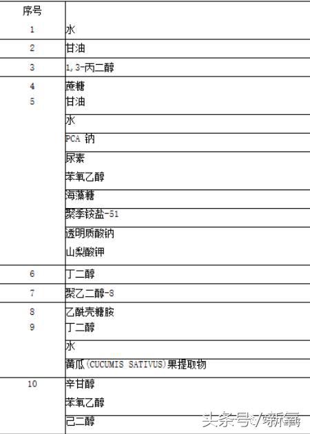 雅诗兰黛实力测评，500一瓶的和50一瓶的到底有没有区别？