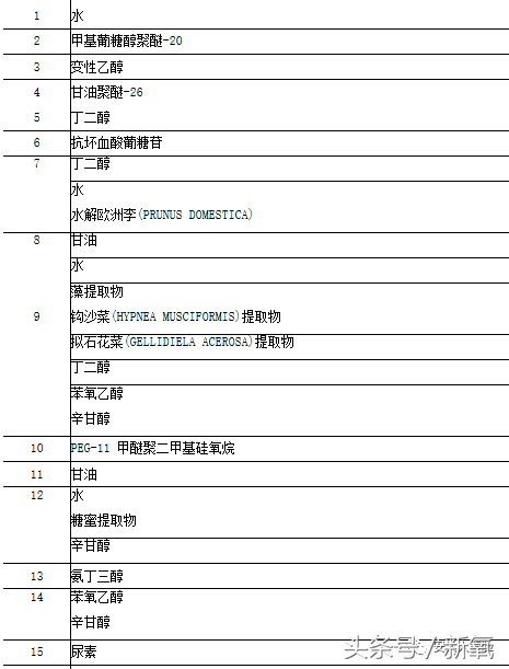 雅诗兰黛实力测评，500一瓶的和50一瓶的到底有没有区别？