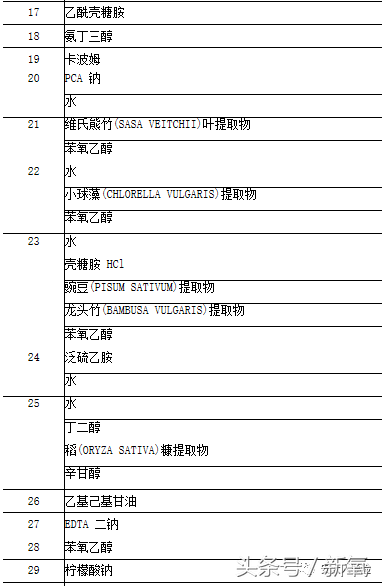 雅诗兰黛实力测评，500一瓶的和50一瓶的到底有没有区别？