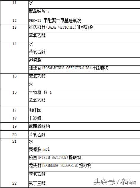 雅诗兰黛实力测评，500一瓶的和50一瓶的到底有没有区别？