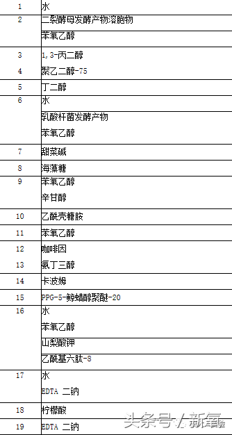 雅诗兰黛实力测评，500一瓶的和50一瓶的到底有没有区别？