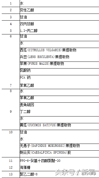 雅诗兰黛实力测评，500一瓶的和50一瓶的到底有没有区别？