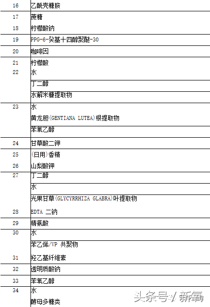 雅诗兰黛实力测评，500一瓶的和50一瓶的到底有没有区别？