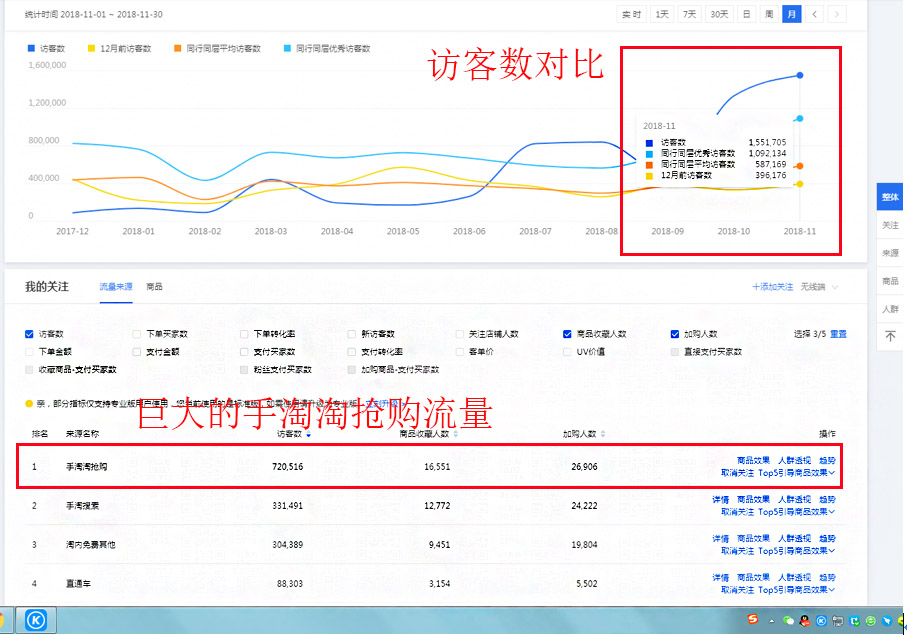 淘抢购自运营是个什么东西？它又有什么的秘籍？七步教你搞定它