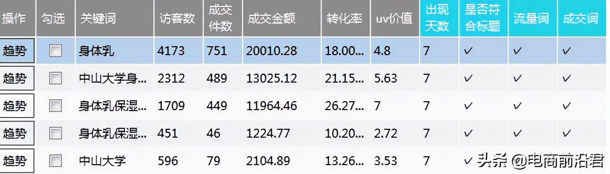 淘宝店铺如何最大限度吸引更多流量，以及需要注意哪些操作细节点