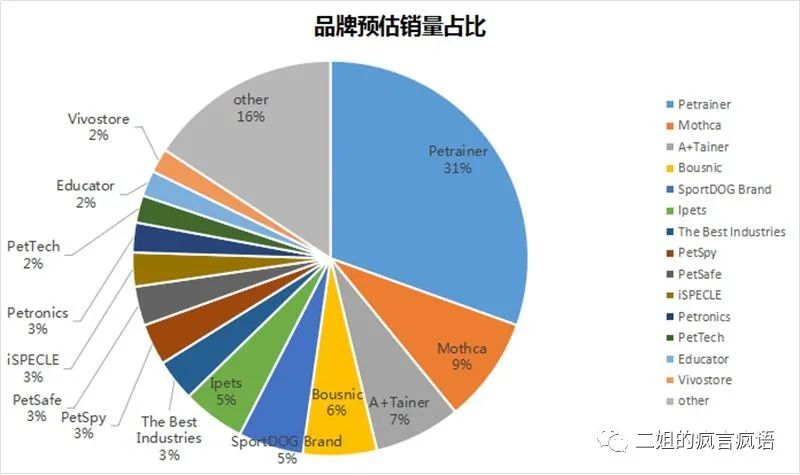 亚马逊数据分析，到底分析哪些数据？