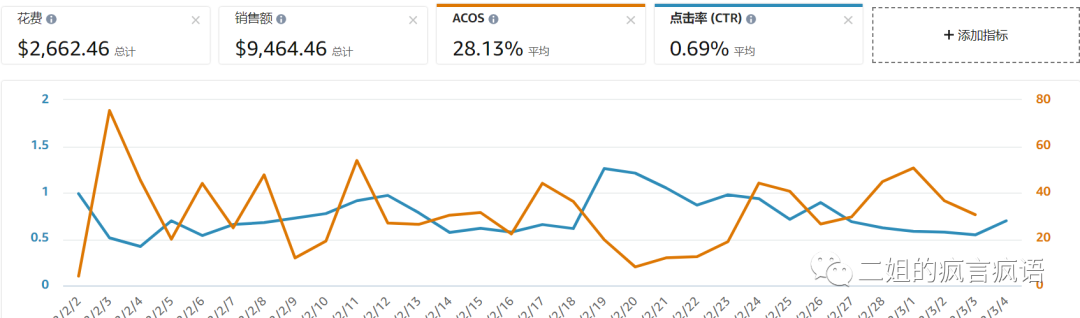 亚马逊数据分析，到底分析哪些数据？