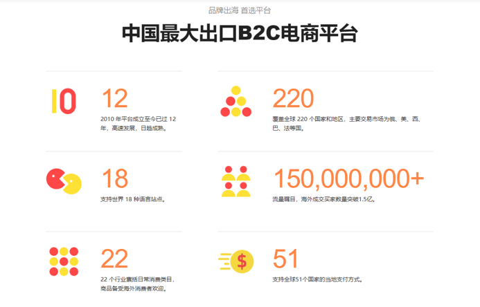 2022年，跨境大卖纷纷转战速卖通，速卖通真的能做吗？