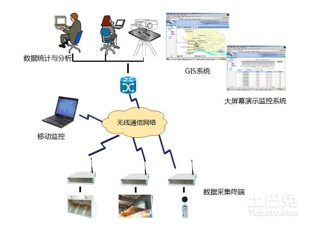 环境监测系统品牌排行榜前十名揭秘